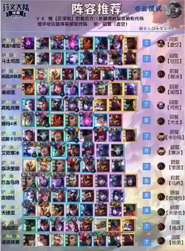 云顶624阵容插图