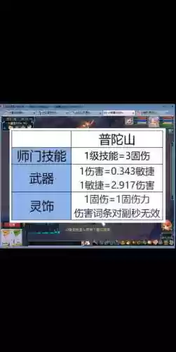 梦幻西游普陀伤害插图