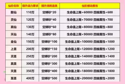 仙凡幻想仙品晋升攻略插图