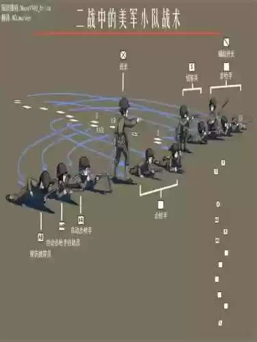 班兵阵容插图