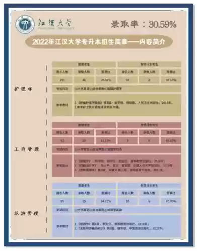 江汉大学阵容插图