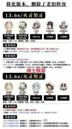 混王阵容插图