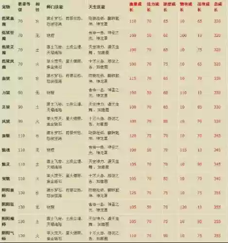 问道采集技能升级插图