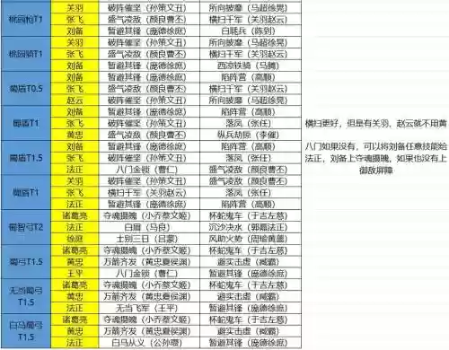 蜀国15阵容插图