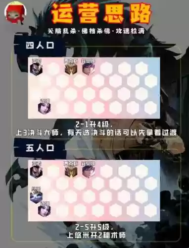 战神决斗阵容插图1