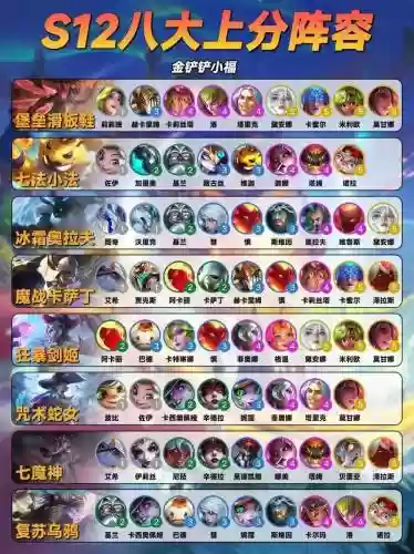 王牌黄金阵容插图1