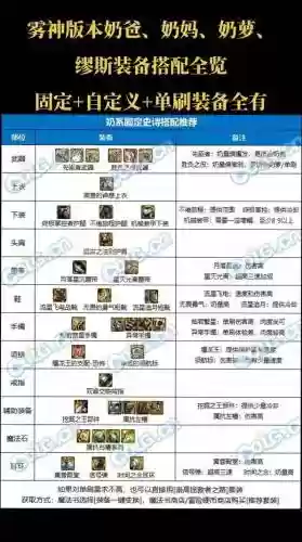 地下城奶爸ss武器排行插图