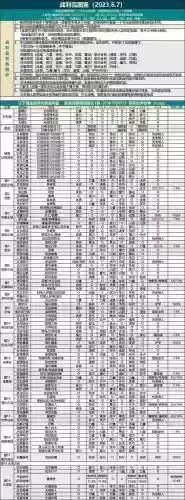 地下城堡2山庄属性攻略插图
