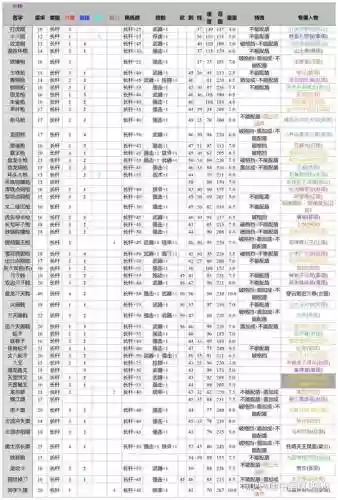 乱舞水浒npc装备如何配齐插图