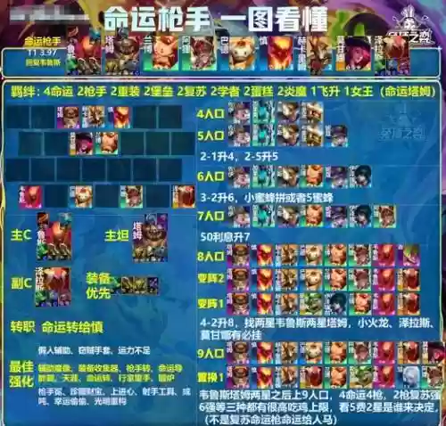 武器躲闪阵容搭配插图1