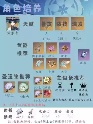 散兵本阵容插图
