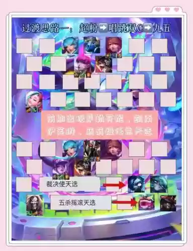 九五阵容咋玩插图1