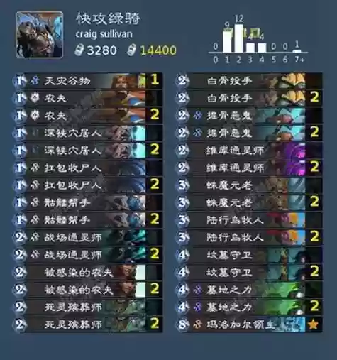 死亡骑士阵容搭配插图1