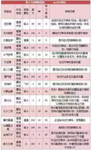 斗战神分解技能书经验插图1