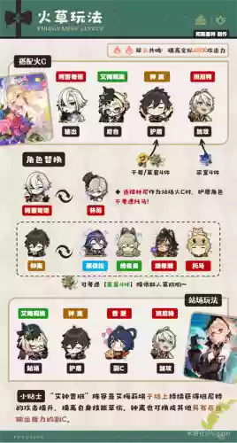 艾离阵容_1插图1