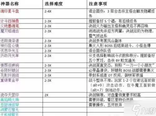 梦幻西游160打造任务插图1