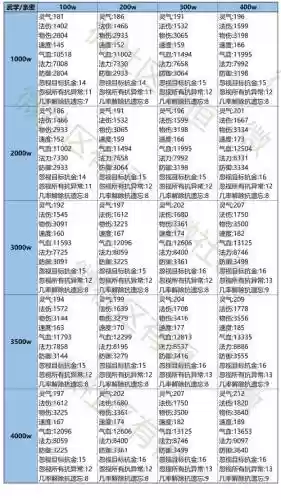 问道宠物封印法宝需要什么技能插图