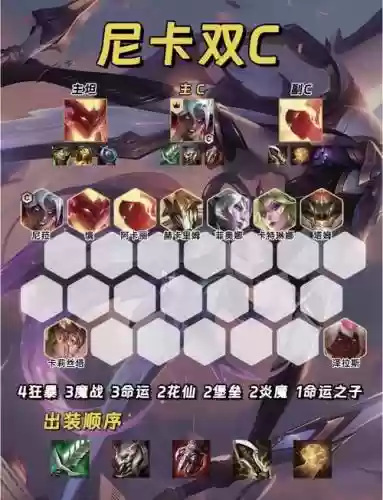 无脑刺客阵容插图