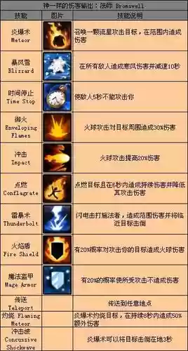 勇者之心技能攻略插图