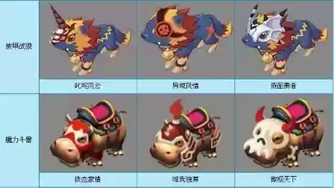 梦幻西游祥瑞坐骑酒肆插图1