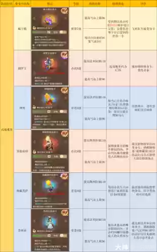 梦幻手游地府怎么加点武器插图1