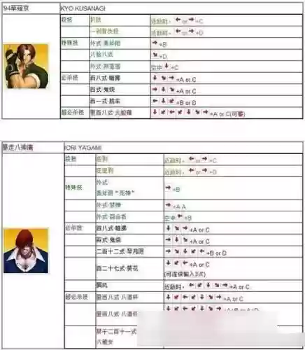 KOF命运技能怎么学插图