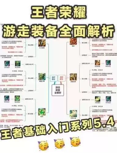 辅助里的几件装备_1插图1