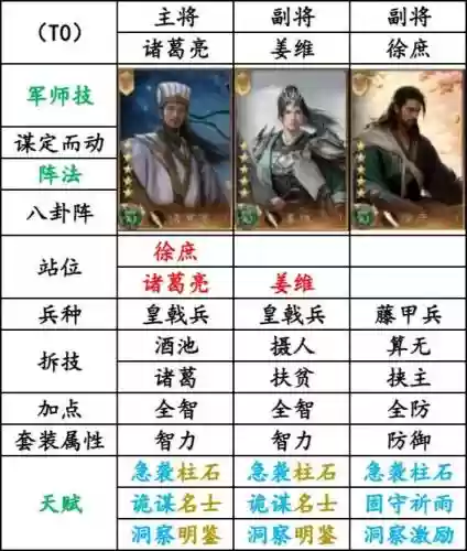 蜀汉忠义阵容插图