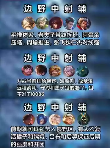 王者突进阵容插图1