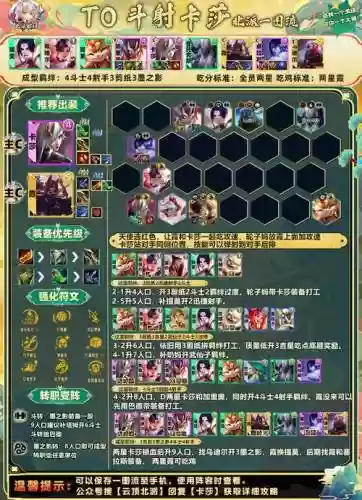 王者阵容如何搭配最强装备插图