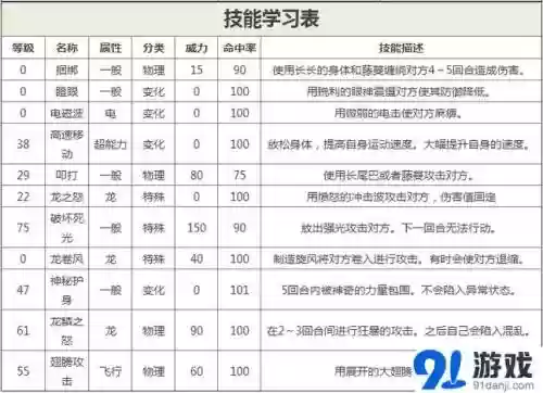 复刻快龙可学技能插图