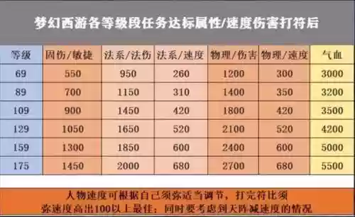 梦幻西游五开如何快速升级