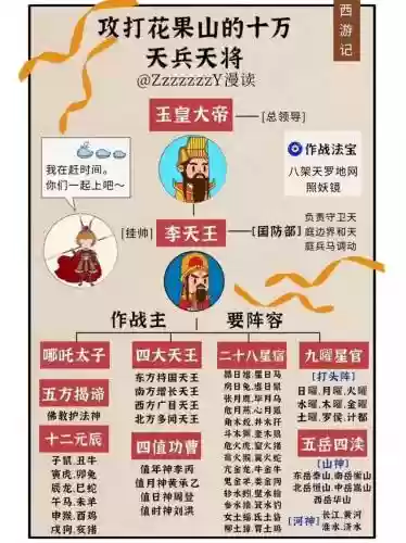 文坛神仙阵容插图1