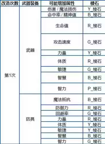 决战怎么改武器升级插图
