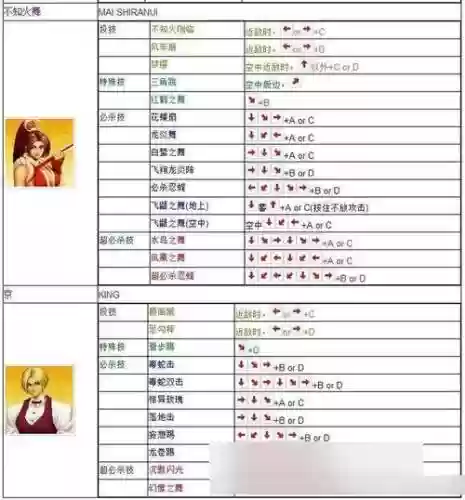 KOF命运技能怎么学插图1