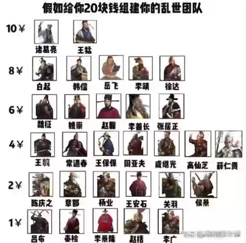 乱世皇权阵容插图