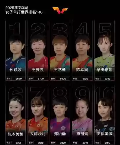 日本乒协阵容插图1