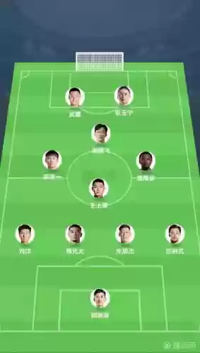 各种阵容站位插图