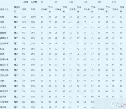 梦幻西游如何增加法术伤害插图