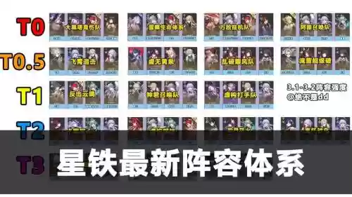 铁阵容3.0插图