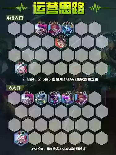 铁铲铲阵容插图1