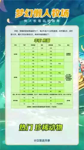 梦幻西游牧场动物协会插图1