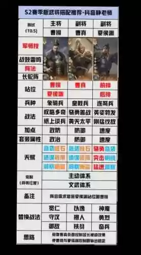 开荒阵容排点插图