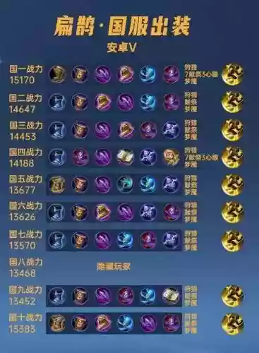 扁鹊阵容克制插图1