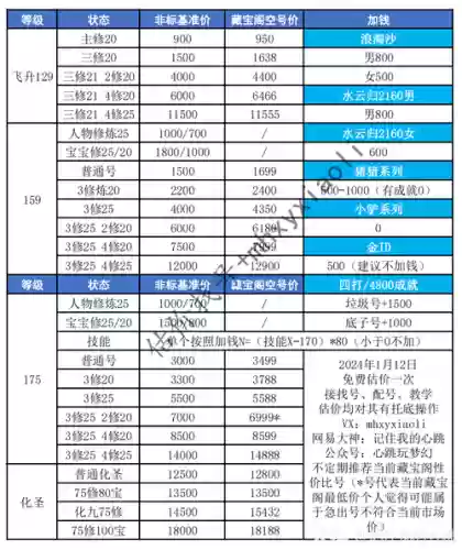 梦幻西游卖号能赚多少钱一个插图1