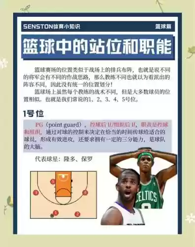 篮球训练阵容插图1