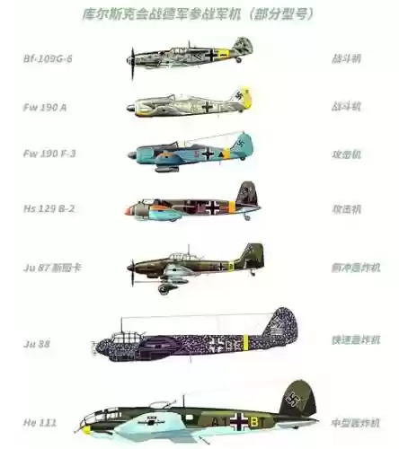 克飞机阵容插图