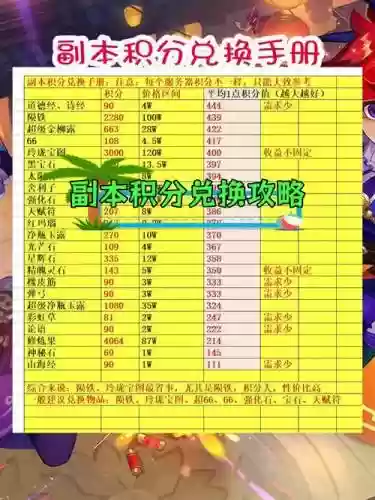 梦幻西游创建副本要多少金币插图