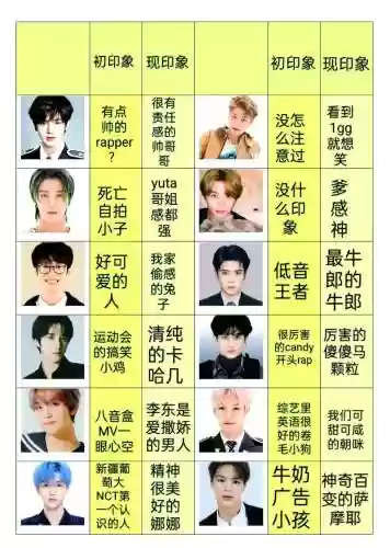 阵容分析nct插图1