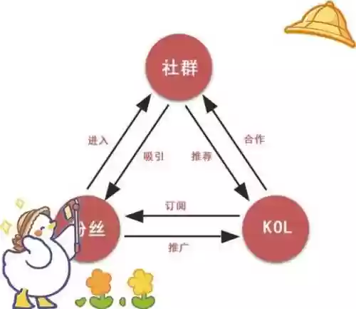 kol常见阵容插图1
